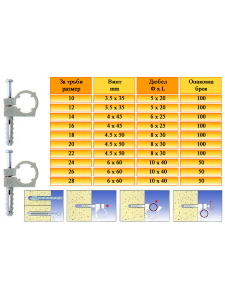 Единична скоба СТN Ф16 с дюбел и винт (ЕДИНИЧНА)