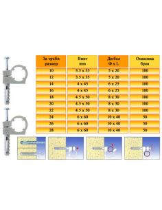 Единична скоба СТN Ф18 с дюбел и винт (ЕДИНИЧНА) 2