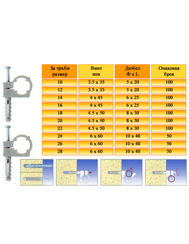 Единична скоба СТN Ф18 с дюбел и винт (ЕДИНИЧНА)