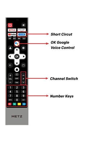 Телевизор METZ 50MQE7600Z, 50-quot,(126 см), QLED+,Anti-Glare Google TV, 4K/UHD, 60Hz
