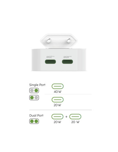 HAMA Бързо мини зарядно GaN, 2 x USB-C, PD, 40 W, сгъващ се адаптер, бял