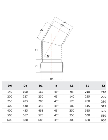 РР ДЪГА КАНАЛ 45 Ф500