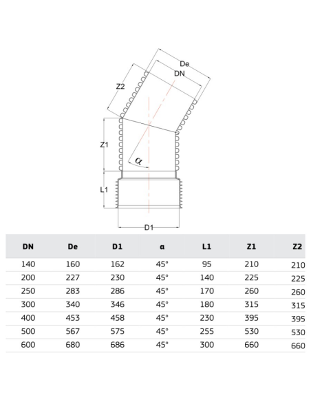 РР ДЪГА КАНАЛ 45 Ф800