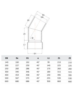 РР ДЪГА ОРЕБРЕНА 45 Ф600