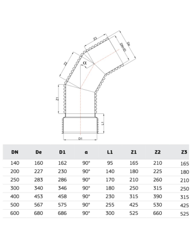 РР ДЪГА КАНАЛ 90 Ф600