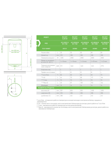 Електрически бойлер TESY BiLight Slim 80л. 2000W, вертикален