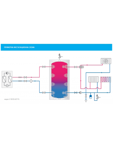 Буферен съд TESY „Анти Конденз“ 100л., неемайлиран, стенен/подов монтаж, бял