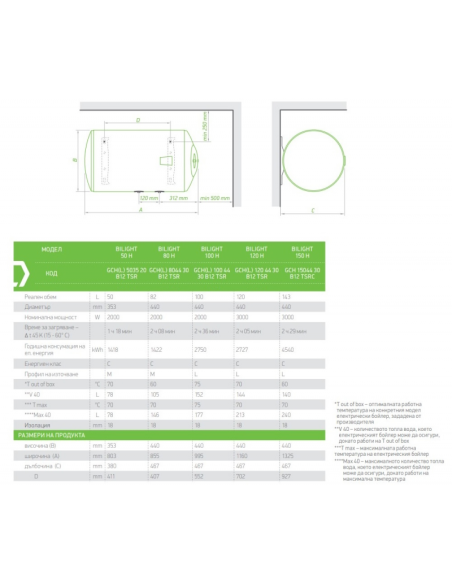 Електрически бойлер TESY BiLight 80л. 3000W, хоризонтален, лява ел.част