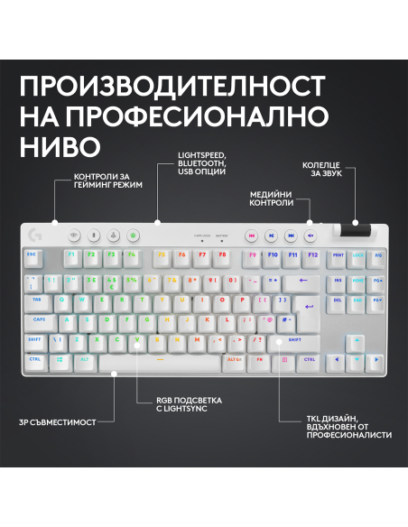 Геймърска механична клавиатура Logitech G Pro X TKL White - Tactile