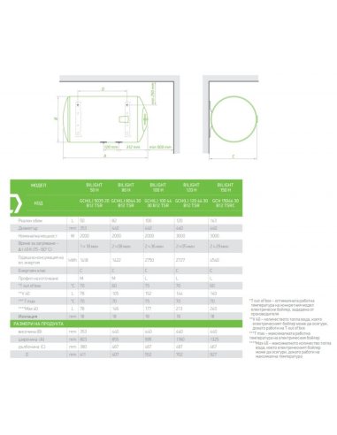 Електрически бойлер TESY BiLight 100л. 3000W, хоризонтален, дясна ел.част