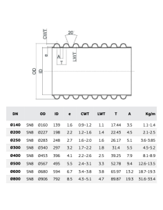 РР  ТРЪБА КАНАЛ SN8 ID250/283 2