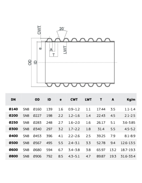 РР  ТРЪБА КАНАЛ SN8 ID600/680