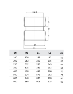 РР  МУФА КАНАЛ Ф200 2