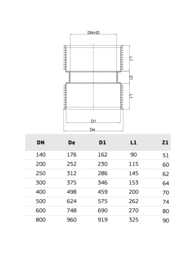 РР  МУФА КАНАЛ Ф300