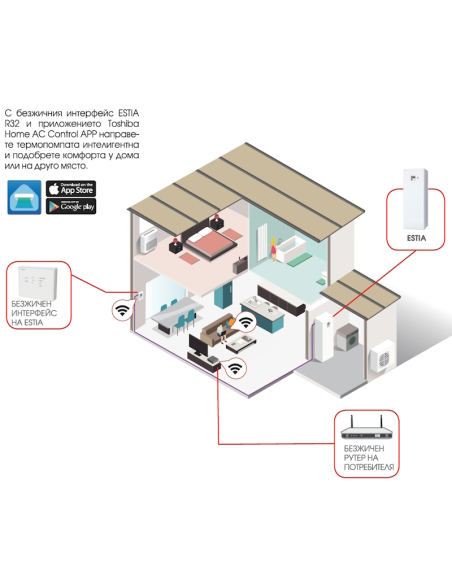Toshiba WiFi контролер HWS-IWF0010UP-E за ESTIA R32