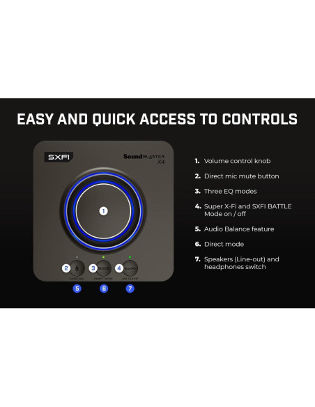 Външна звукова карта Creative Sound Blaster X4, USB-C, DAC, Super X-FI, TOSLINK