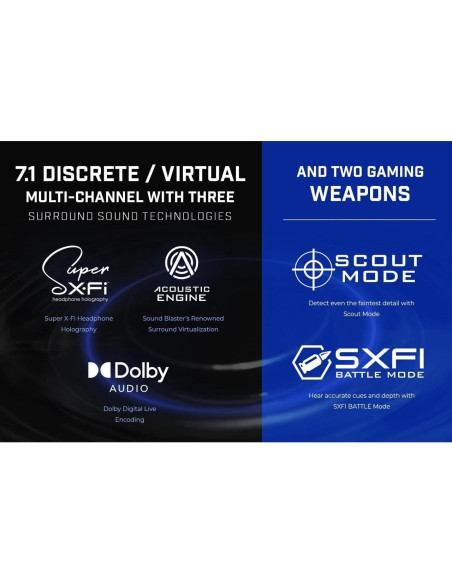 Външна звукова карта Creative Sound Blaster X4, USB-C, DAC, Super X-FI, TOSLINK