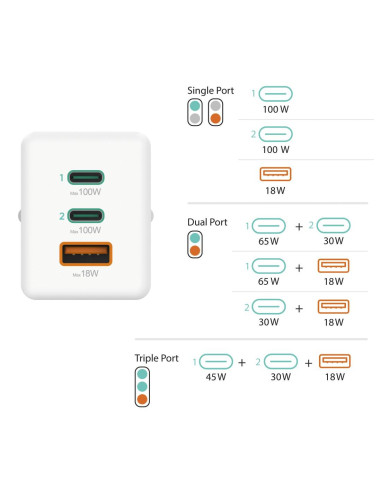 HAMA Бързо зарядно 220V, 100 W GaN, 2x USB-C PD, 1x USB-A QC