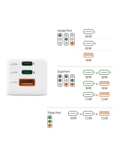 HAMA Бързо мини зарядно, 65W, GaN, PD, 201996