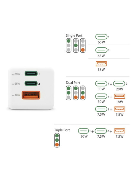 HAMA Бързо мини зарядно, 65W, GaN, PD, 201996