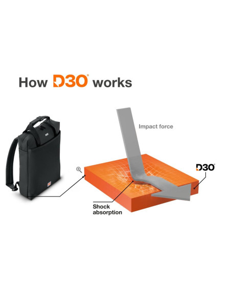 HAMA Раница за лаптоп -quot,Extreme Protect-quot,, Удароустойчива, 40 - 41 см (15.6-quot, -16.2-quot,), черна