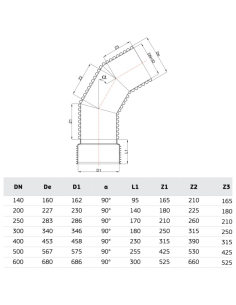 РР ДЪГА КАНАЛ 90 Ф300