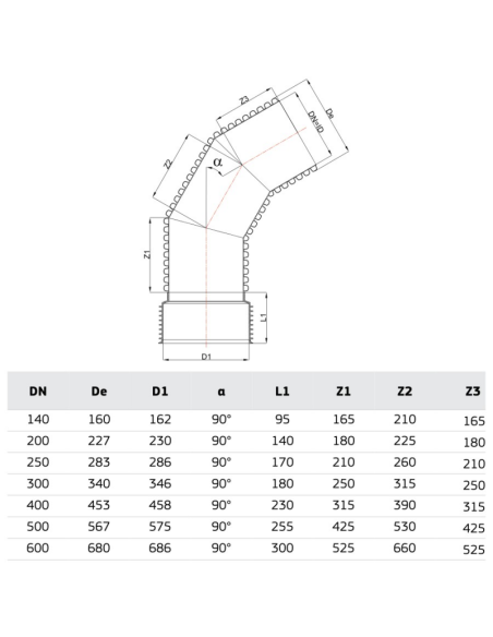 РР ДЪГА КАНАЛ 90 Ф300